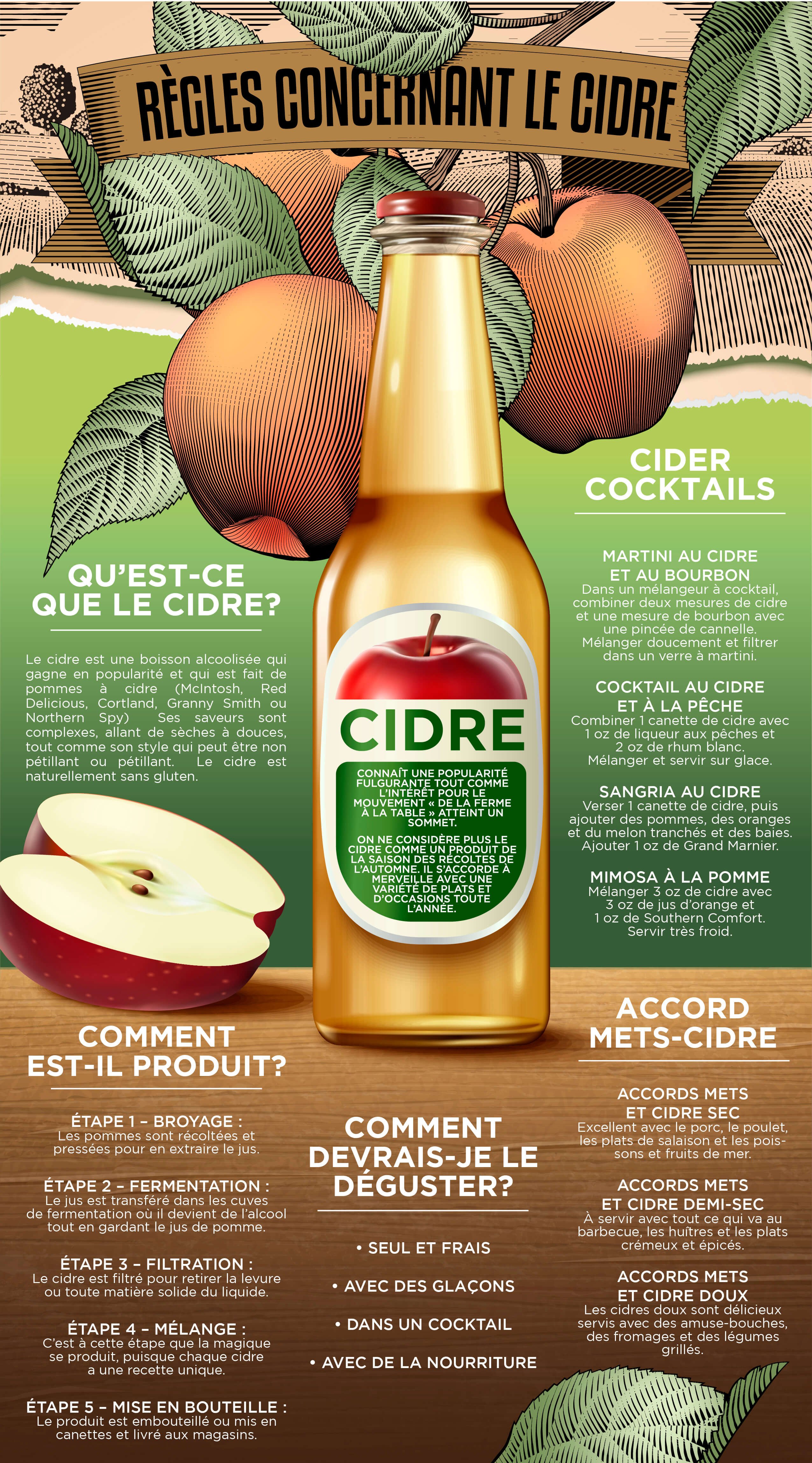 Cider Infographic FR